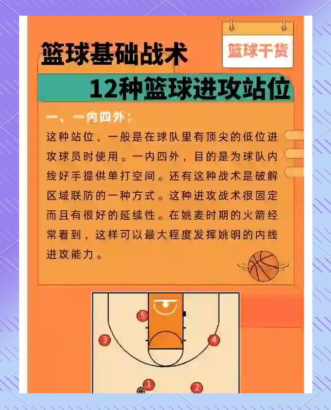制定篮球交流计划以促进个人技能发展的方法_1
